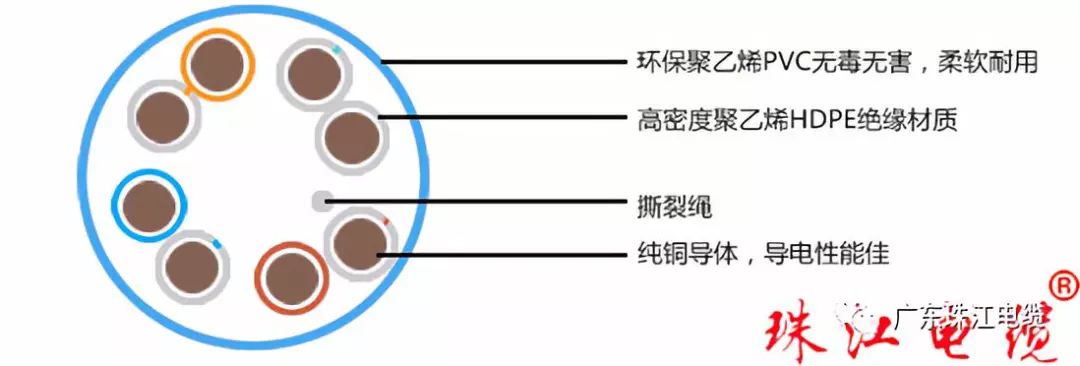 尊龙凯时人生就是搏电缆带您了解网络线